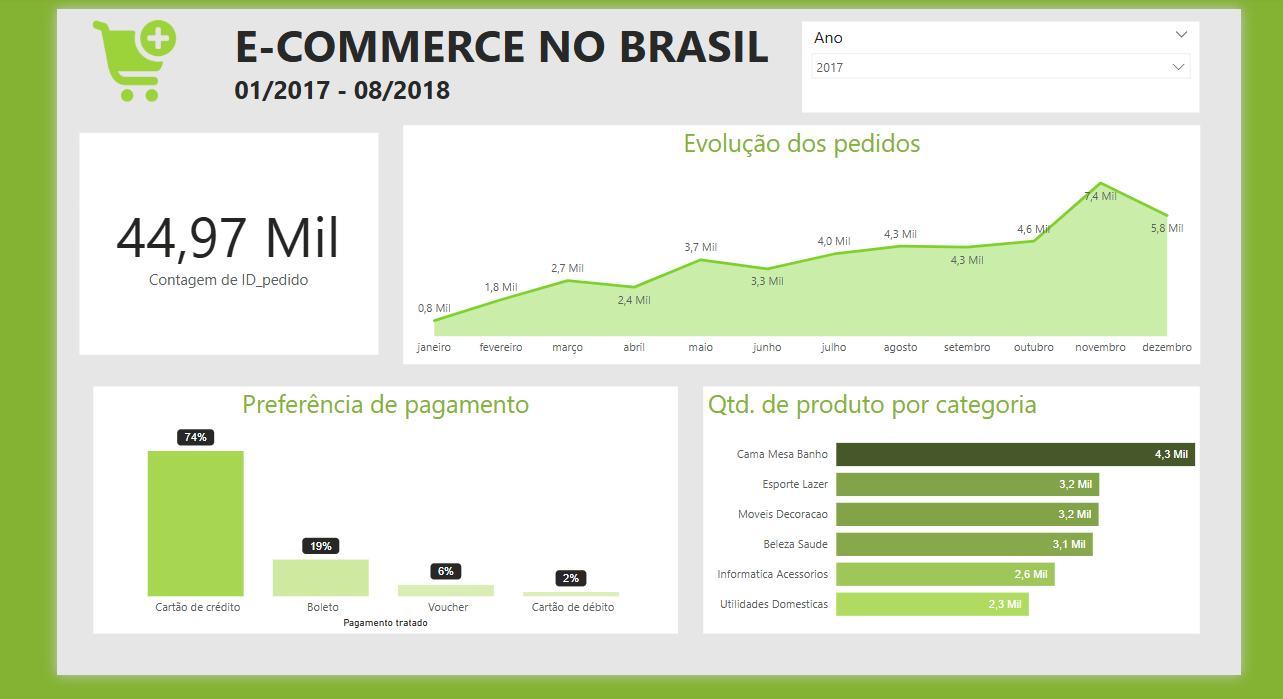 Insira aqui a descrição dessa imagem para ajudar na acessibilidade