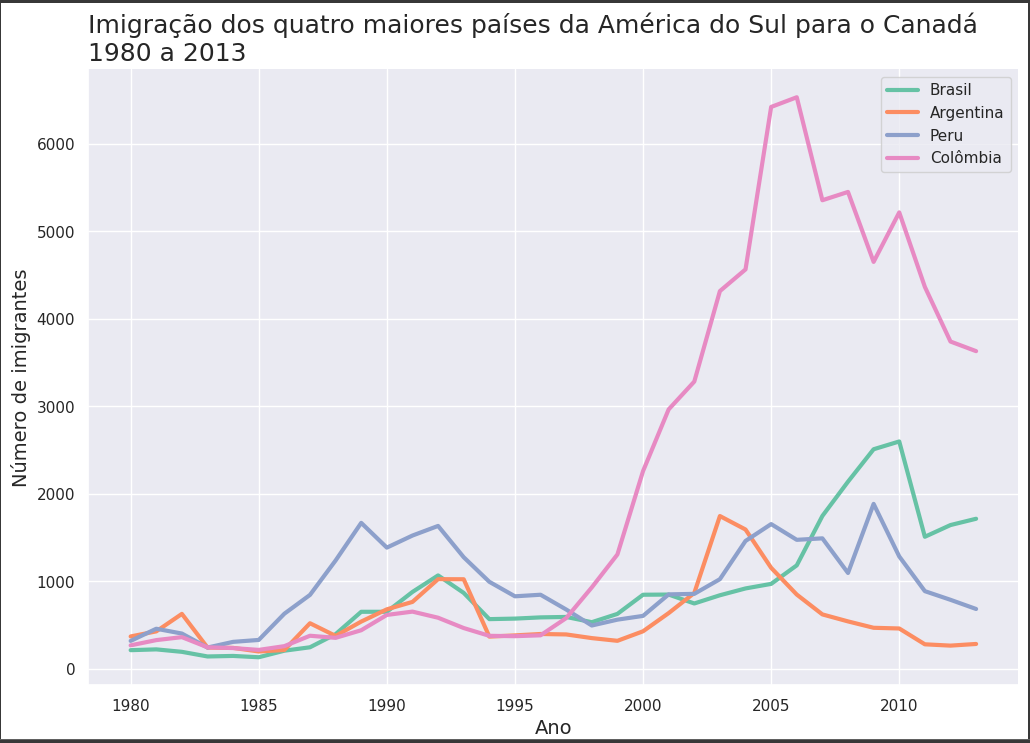 Insira aqui a descrição dessa imagem para ajudar na acessibilidade