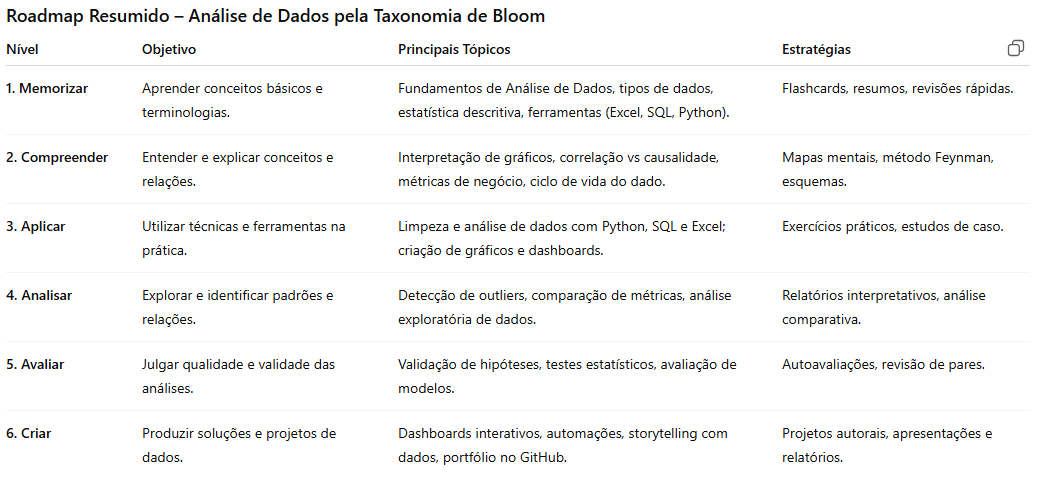 Insira aqui a descrição dessa imagem para ajudar na acessibilidade