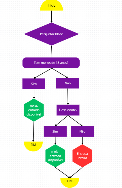 Insira aqui a descrição dessa imagem para ajudar na acessibilidade