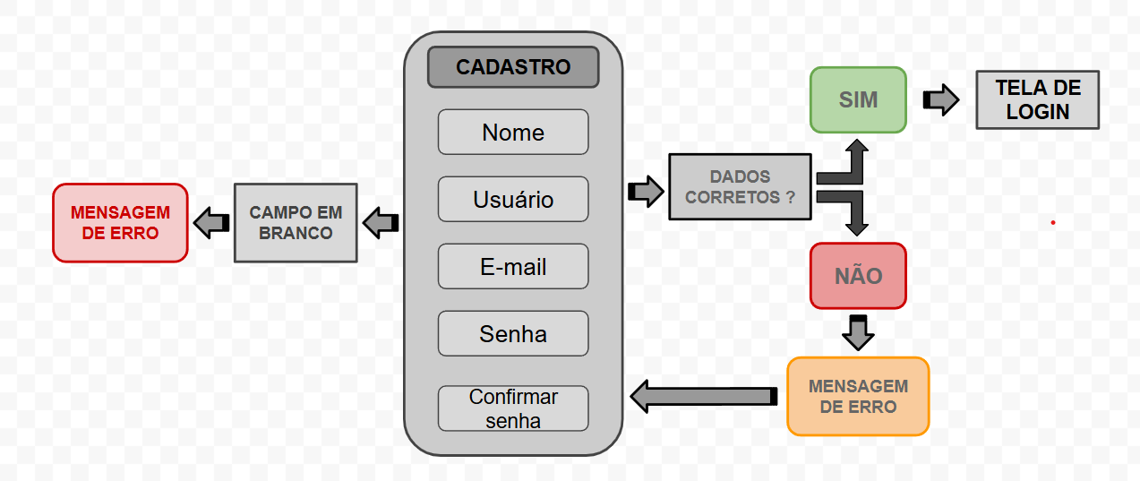 Insira aqui a descrição dessa imagem para ajudar na acessibilidade