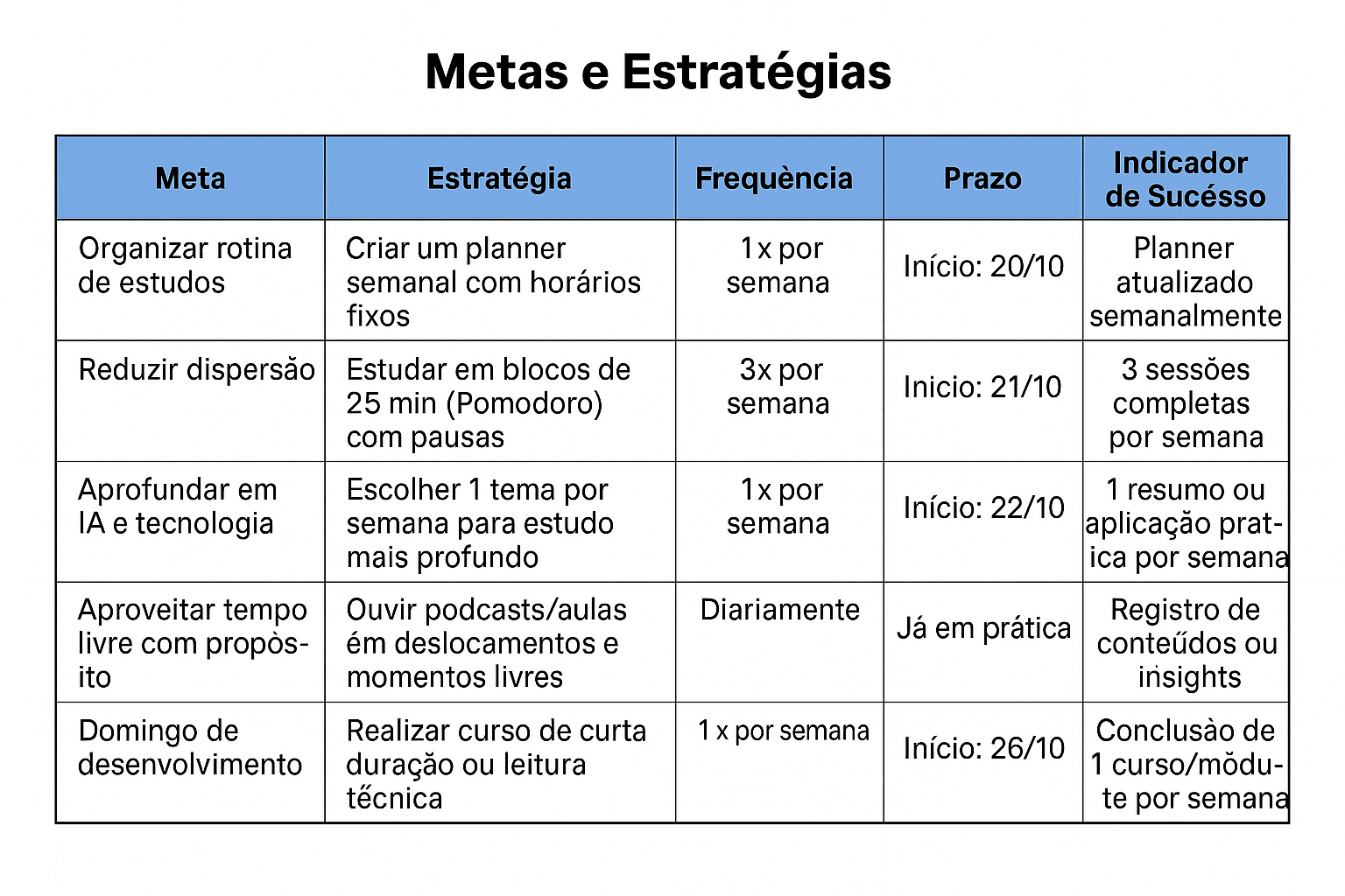 Insira aqui a descrição dessa imagem para ajudar na acessibilidade