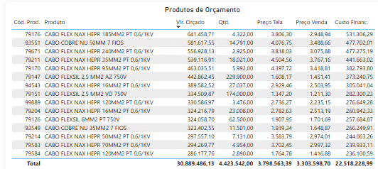 Tabela dos 30 dias