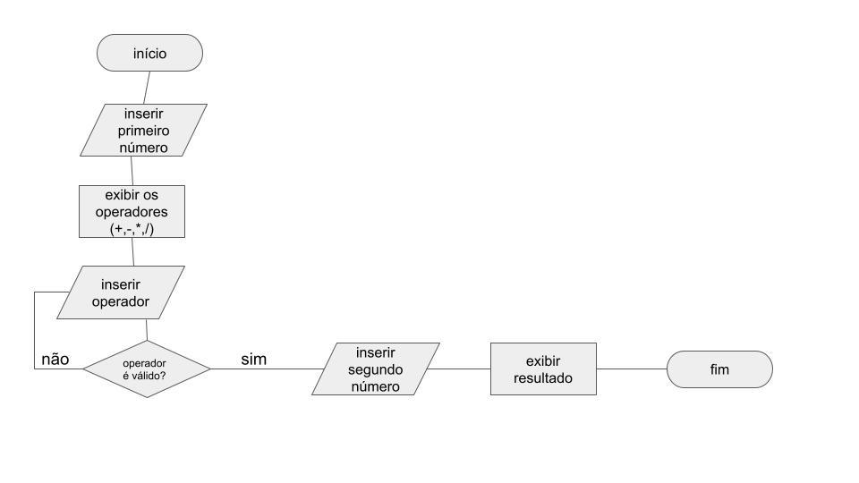 Insira aqui a descrição dessa imagem para ajudar na acessibilidade