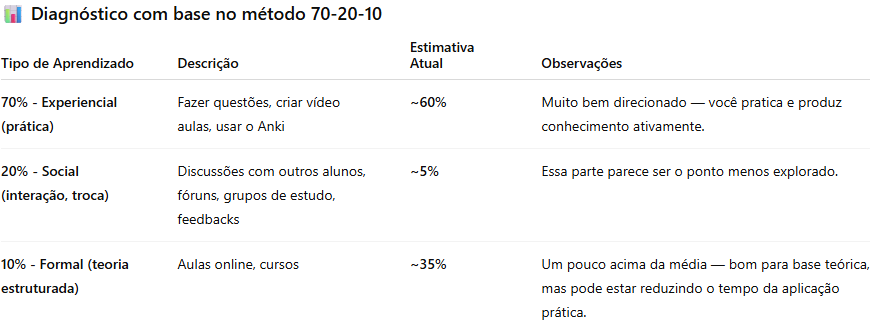 Insira aqui a descrição dessa imagem para ajudar na acessibilidade
