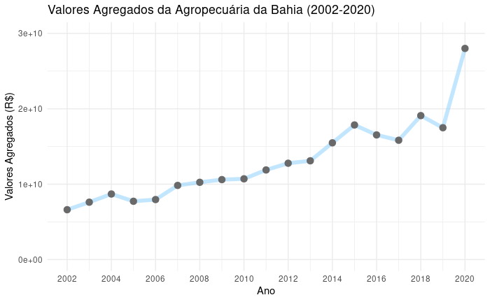 Resposta segundo o código