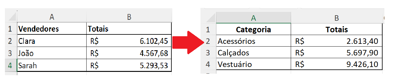 Insira aqui a descrição dessa imagem para ajudar na acessibilidade