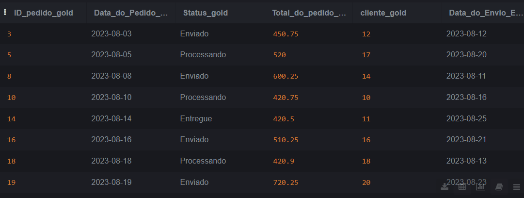 Insira aqui a descrição dessa imagem para ajudar na acessibilidade