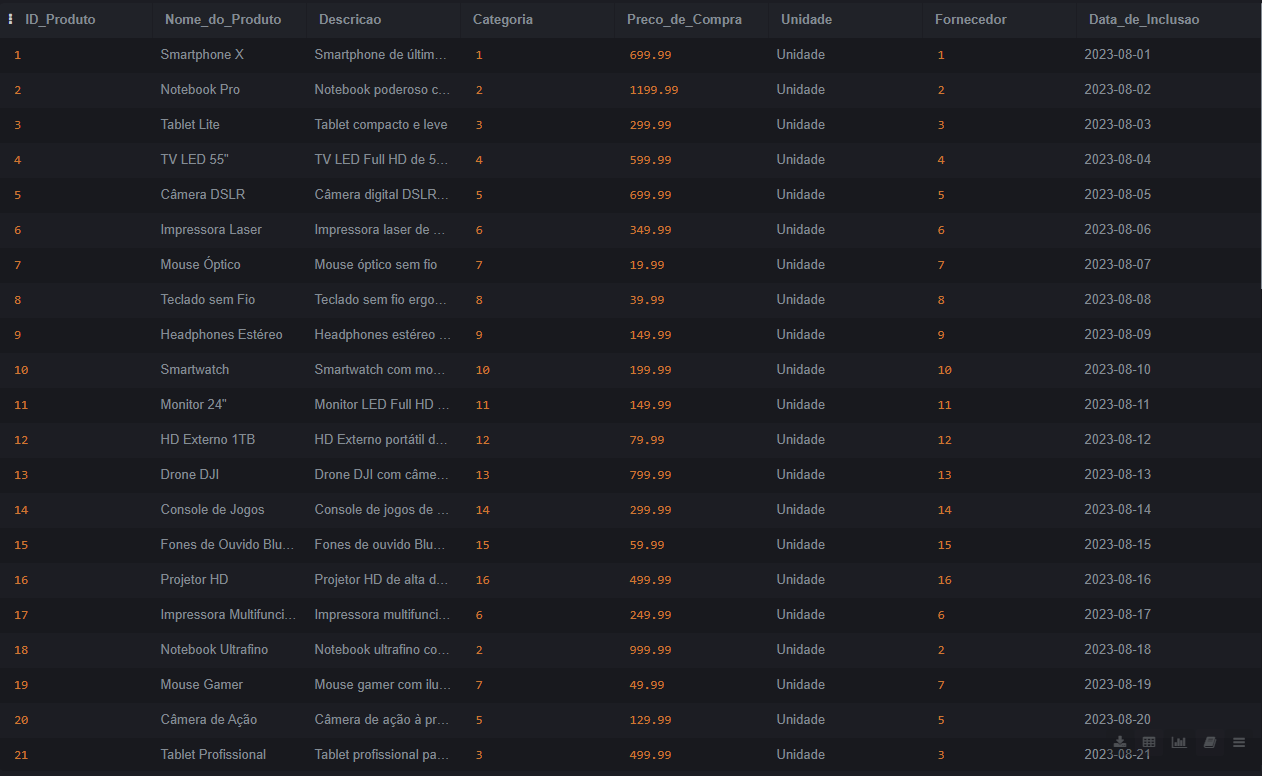Insira aqui a descrição dessa imagem para ajudar na acessibilidade