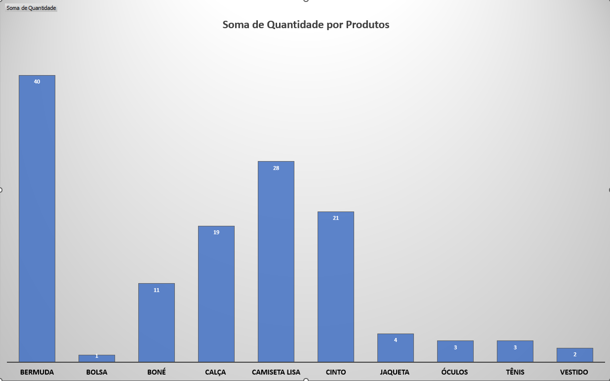 Insira aqui a descrição dessa imagem para ajudar na acessibilidade