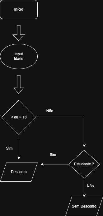 Insira aqui a descrição dessa imagem para ajudar na acessibilidade