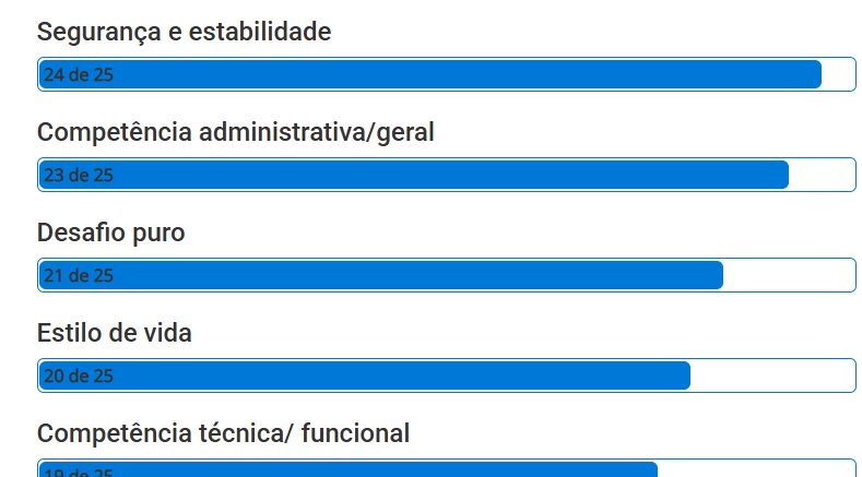 Insira aqui a descrição dessa imagem para ajudar na acessibilidade