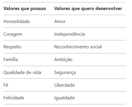 Insira aqui a descrição dessa imagem para ajudar na acessibilidade
