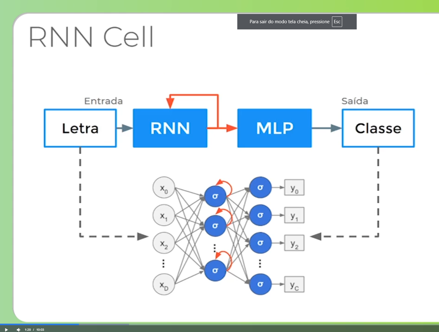 Imagem que aparce em um curso de Deep Learning aqui da Alura