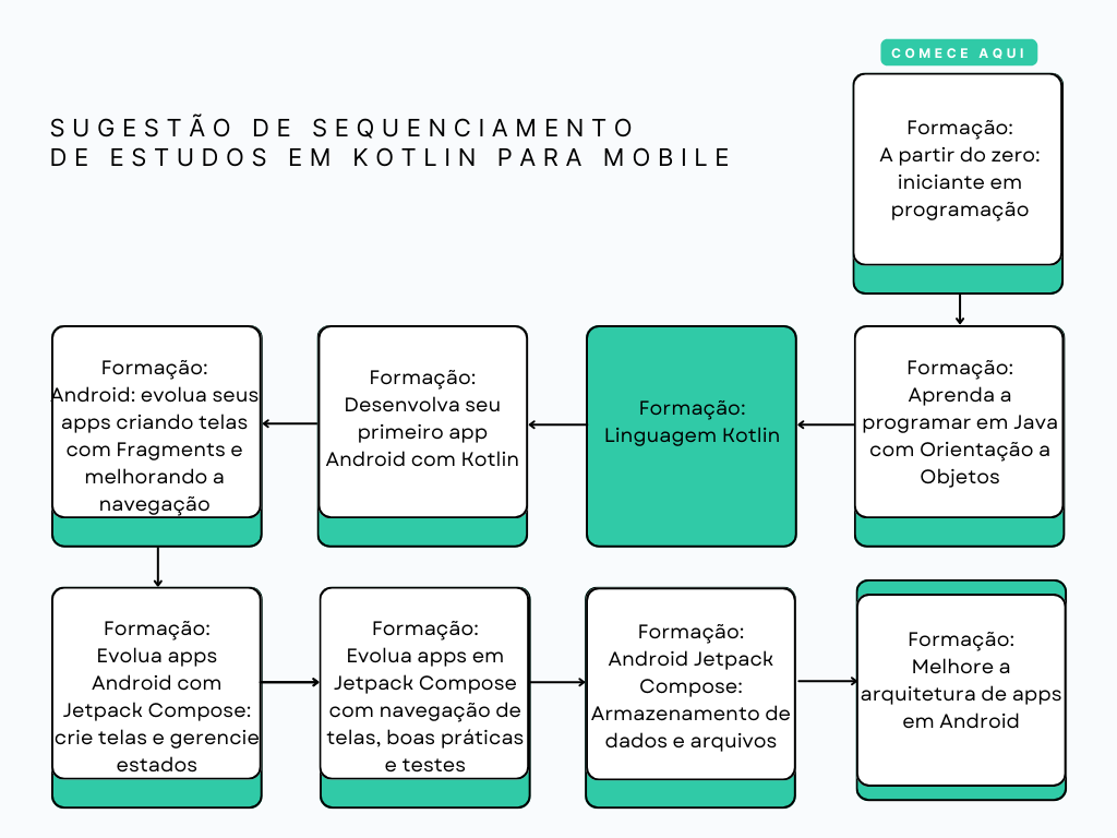 Insira aqui a descrição dessa imagem para ajudar na acessibilidade