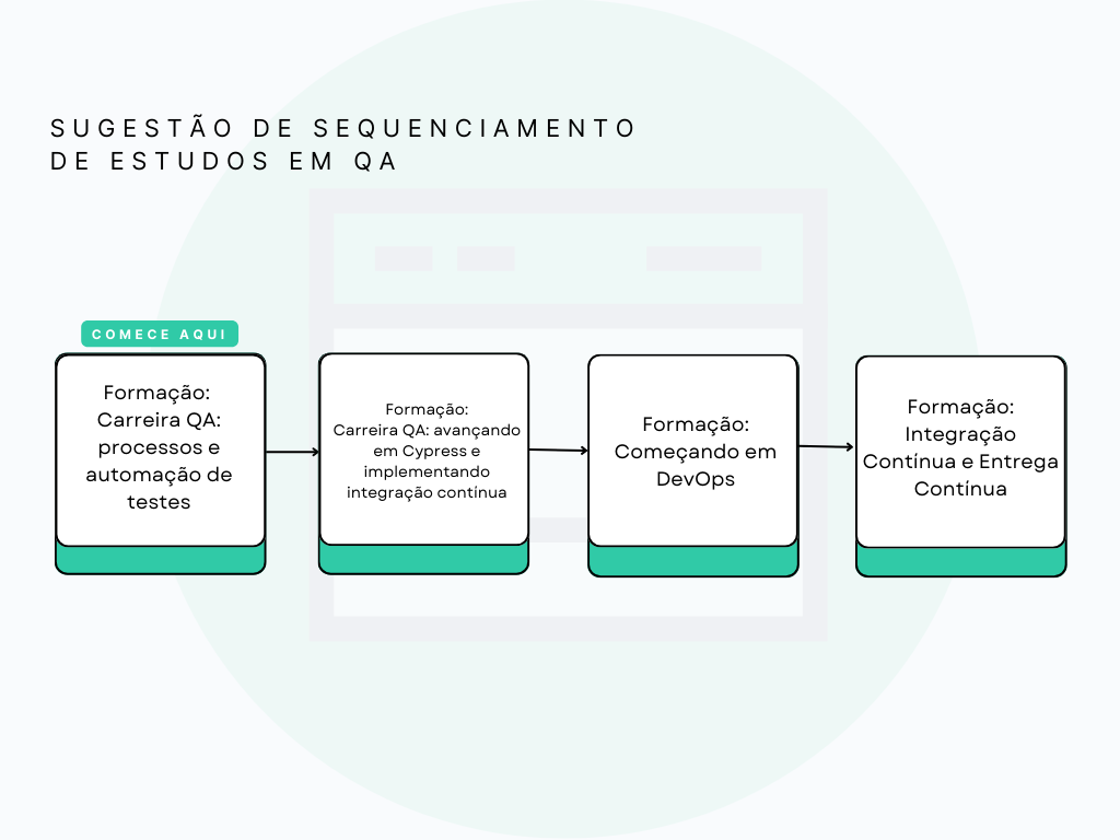 Insira aqui a descrição dessa imagem para ajudar na acessibilidade