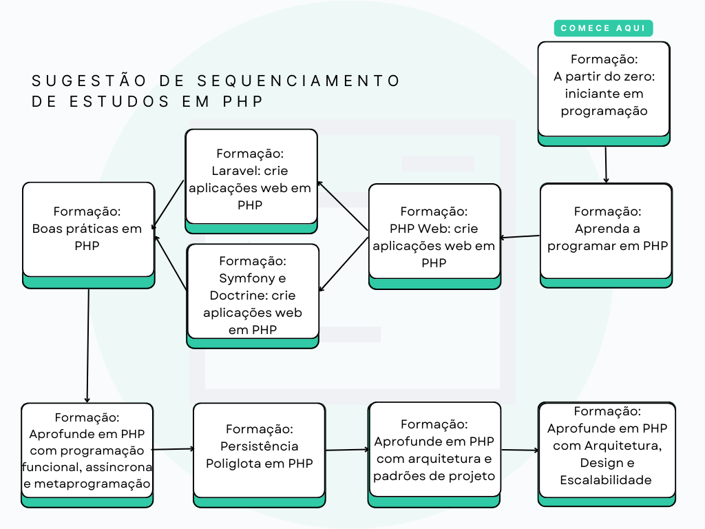 Insira aqui a descrição dessa imagem para ajudar na acessibilidade