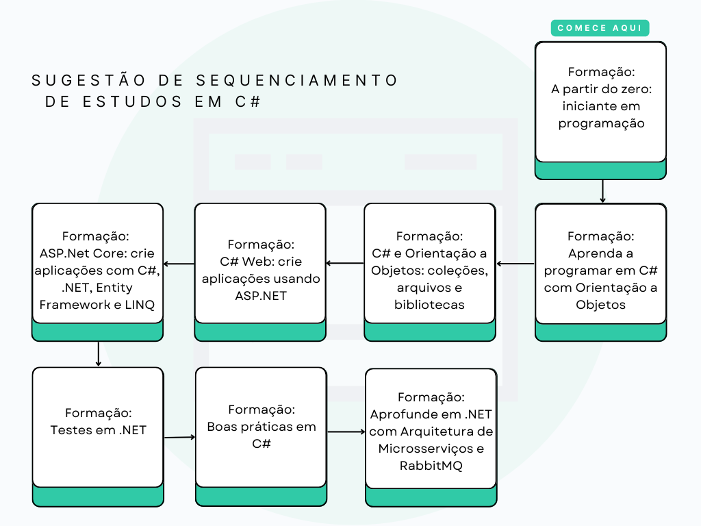 Insira aqui a descrição dessa imagem para ajudar na acessibilidade