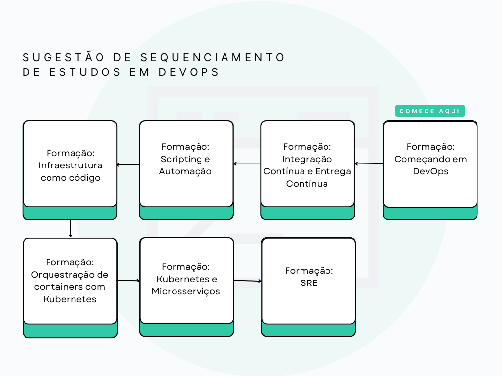 Insira aqui a descrição dessa imagem para ajudar na acessibilidade