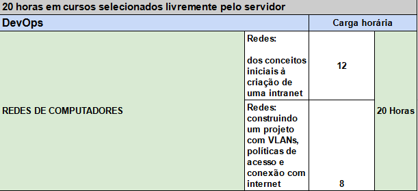 Tabela de cursos de livre escolha