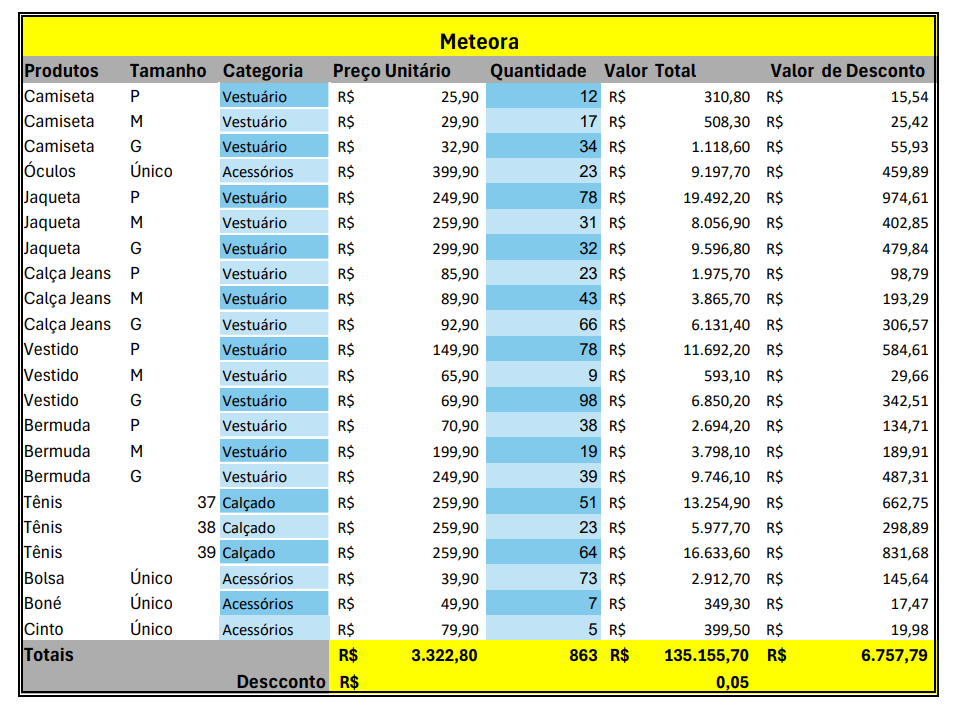 Insira aqui a descrição dessa imagem para ajudar na acessibilidade