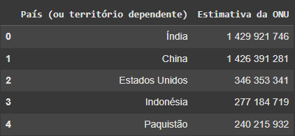 Número de habitantes de cada país