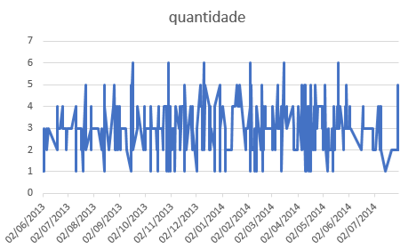 Insira aqui a descrição dessa imagem para ajudar na acessibilidade