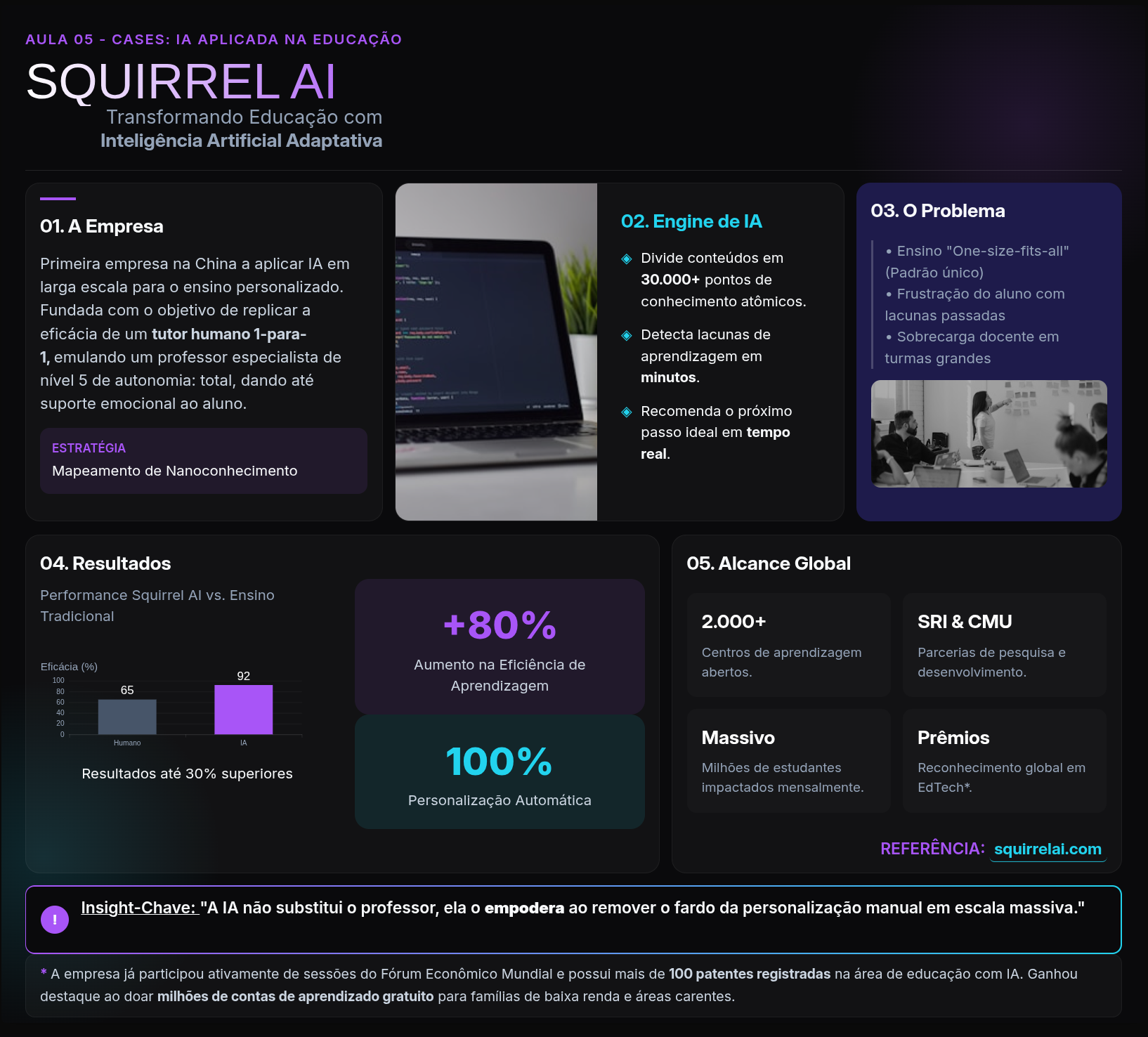SQUIRREL AI, no PageOn