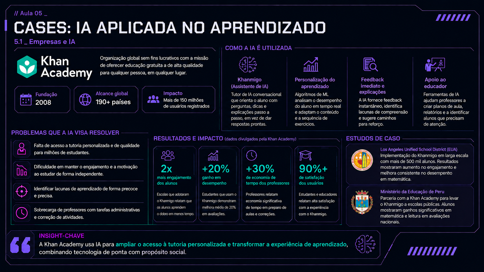 análise de caso - Khan Academy + IA, no ChatGPT