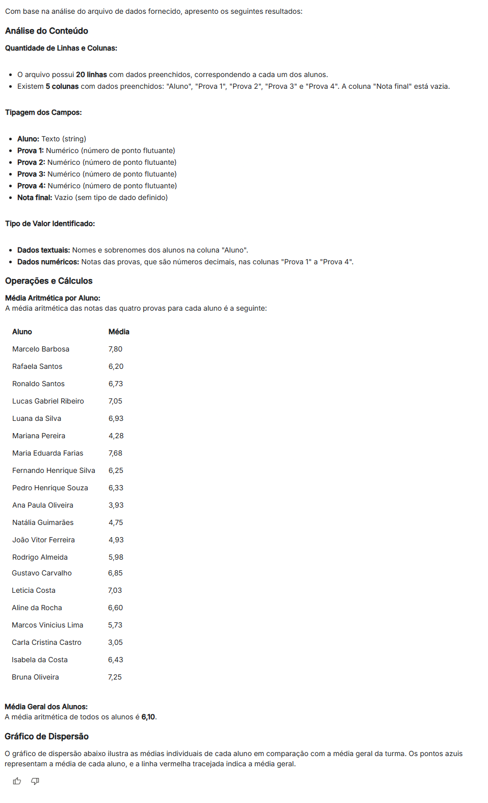 Resultado das análises