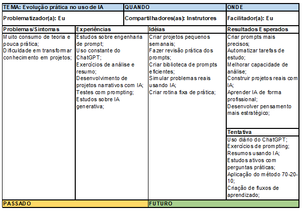 Learning Canvas