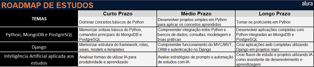 Insira aqui a descrição dessa imagem para ajudar na acessibilidade