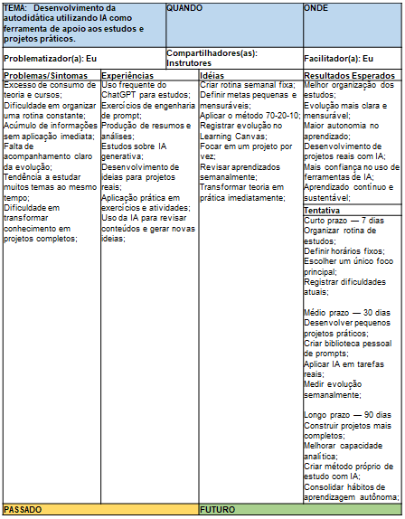 Learning Canvas