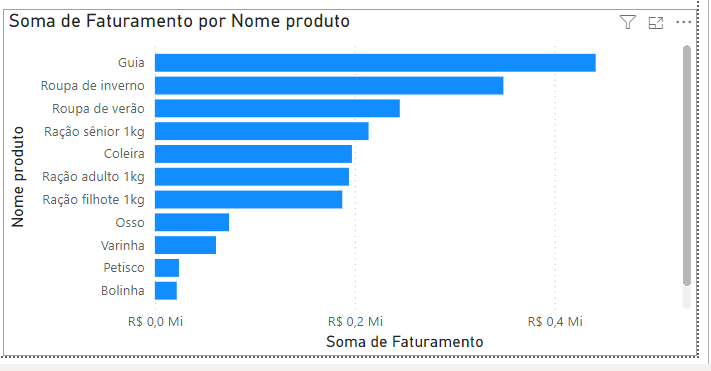 Insira aqui a descrição dessa imagem para ajudar na acessibilidade