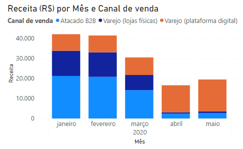 Insira aqui a descrição dessa imagem para ajudar na acessibilidade