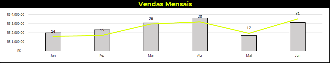 Insira aqui a descrição dessa imagem para ajudar na acessibilidade