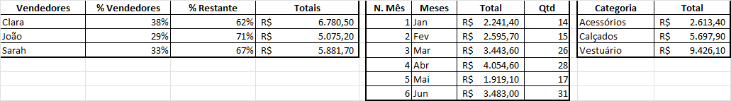 Insira aqui a descrição dessa imagem para ajudar na acessibilidade