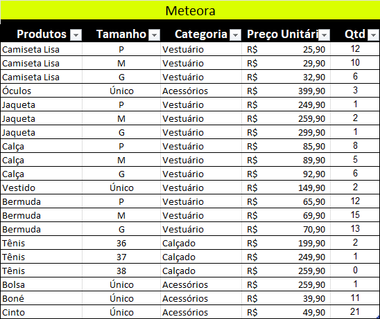Insira aqui a descrição dessa imagem para ajudar na acessibilidade