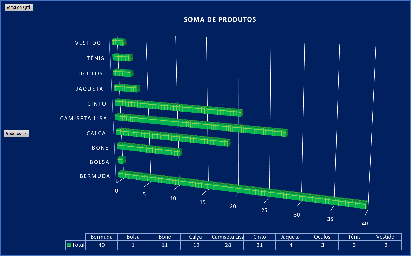 Insira aqui a descrição dessa imagem para ajudar na acessibilidade