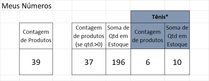 Insira aqui a descrição dessa imagem para ajudar na acessibilidade