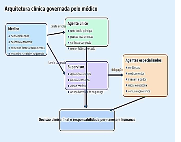 Insira aqui a descrição dessa imagem para ajudar na acessibilidade