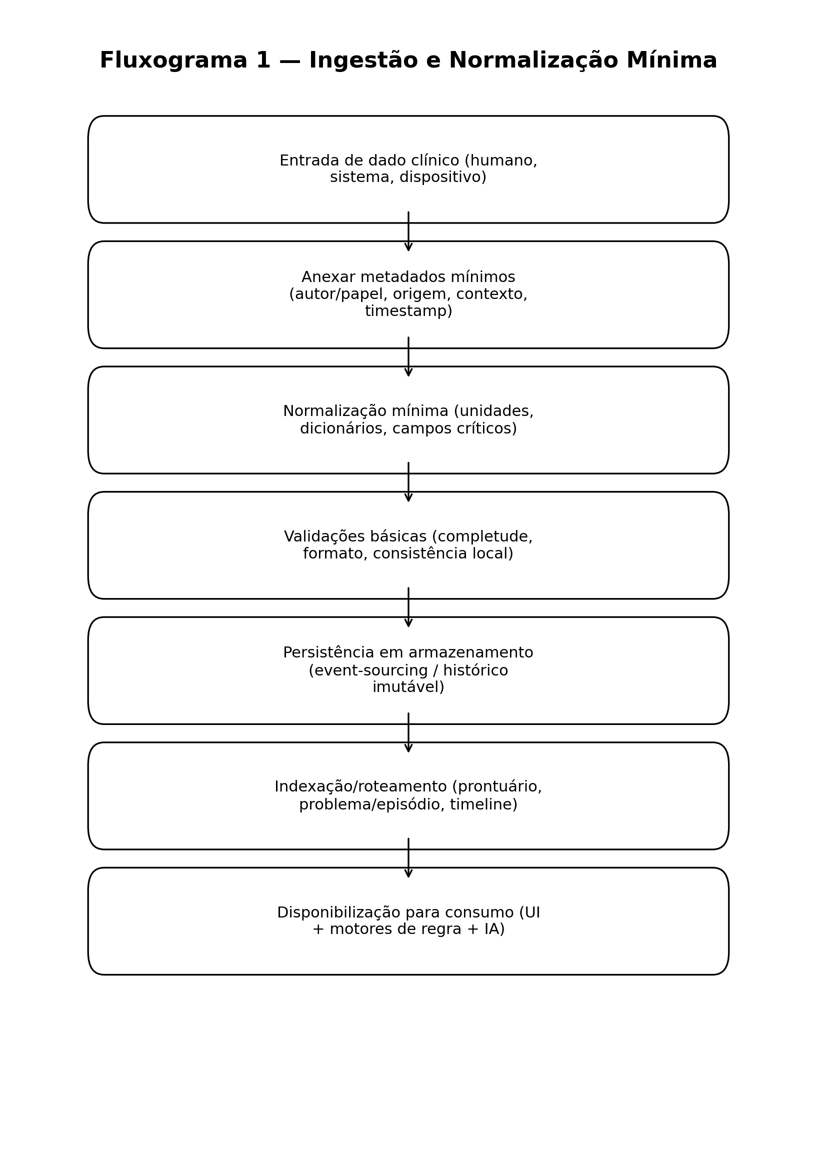 Insira aqui a descrição dessa imagem para ajudar na acessibilidade