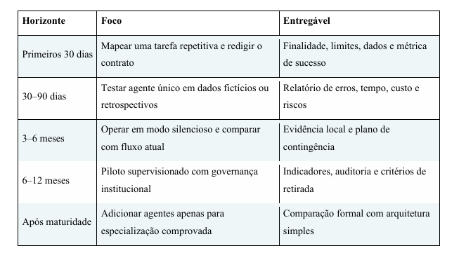 Insira aqui a descrição dessa imagem para ajudar na acessibilidade