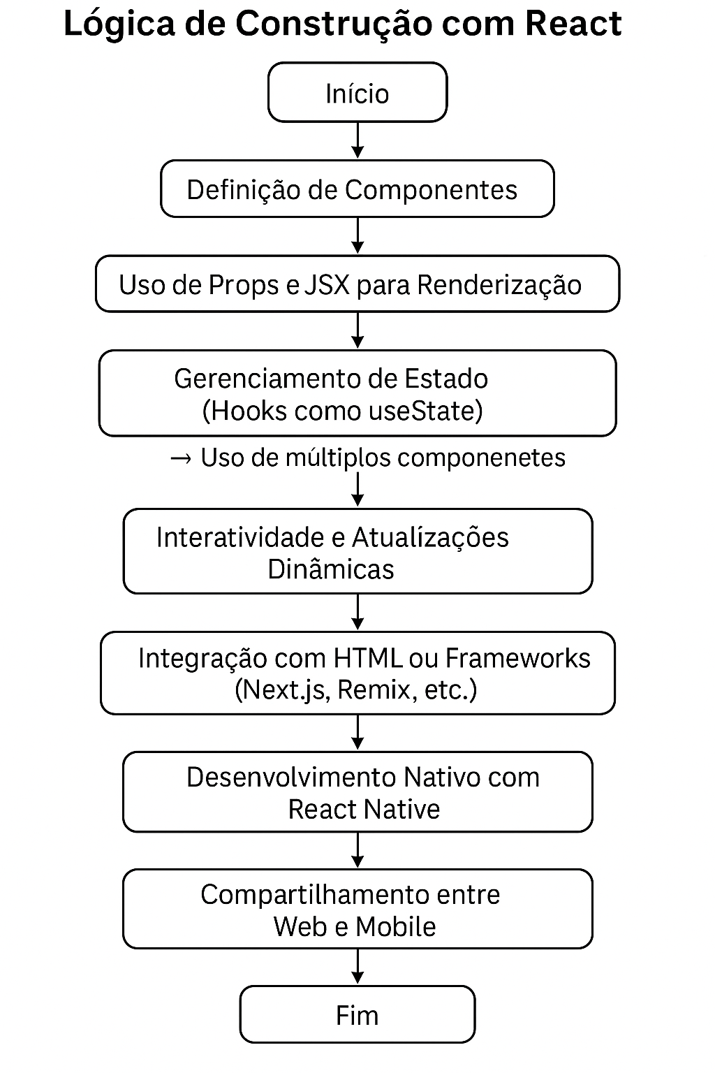 Insira aqui a descrição dessa imagem para ajudar na acessibilidade