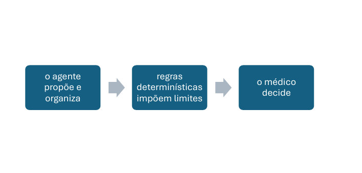 Insira aqui a descrição dessa imagem para ajudar na acessibilidade