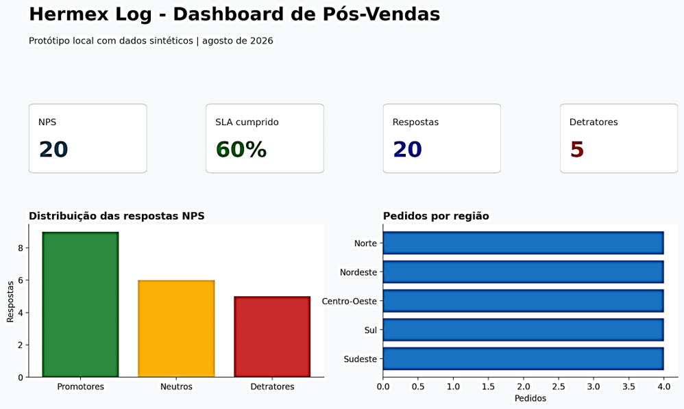 Insira aqui a descrição dessa imagem para ajudar na acessibilidade