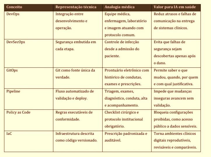 Insira aqui a descrição dessa imagem para ajudar na acessibilidade