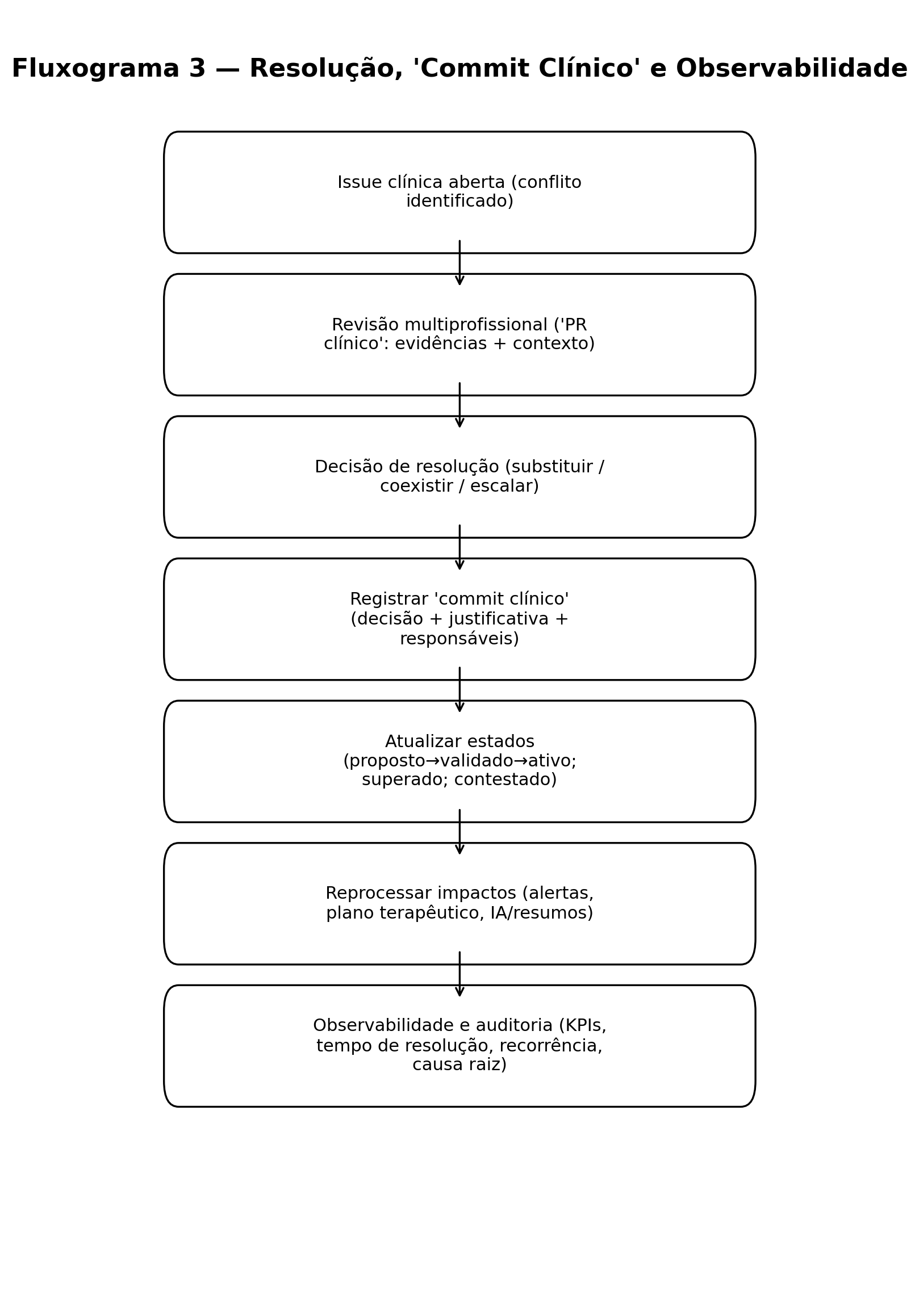 Insira aqui a descrição dessa imagem para ajudar na acessibilidade