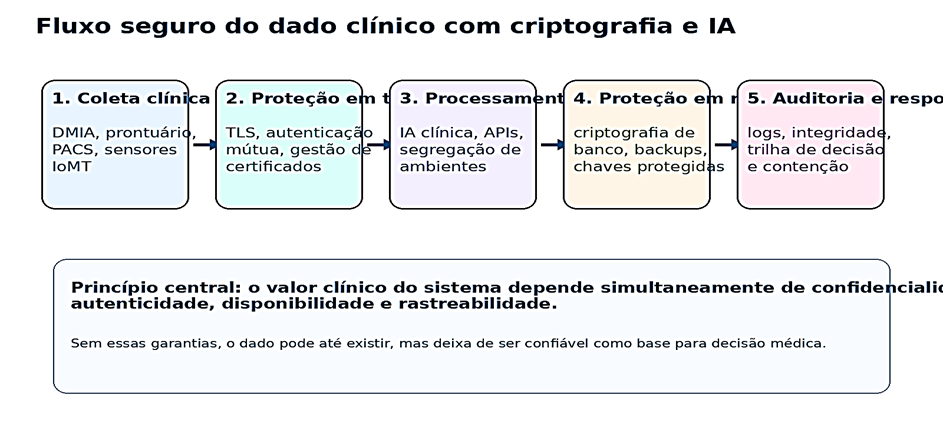Insira aqui a descrição dessa imagem para ajudar na acessibilidade