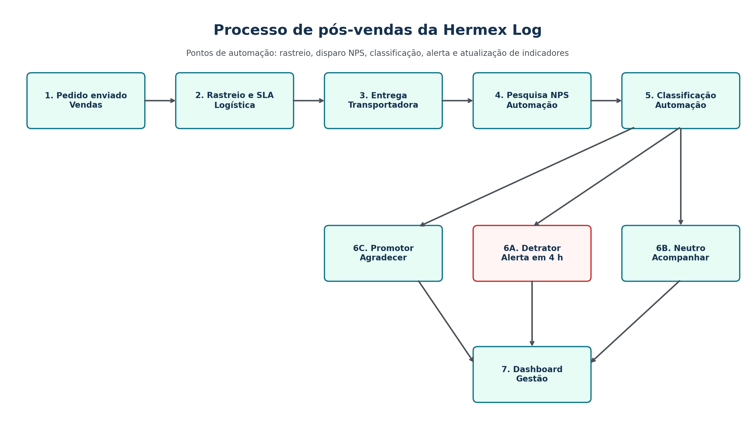 Insira aqui a descrição dessa imagem para ajudar na acessibilidade